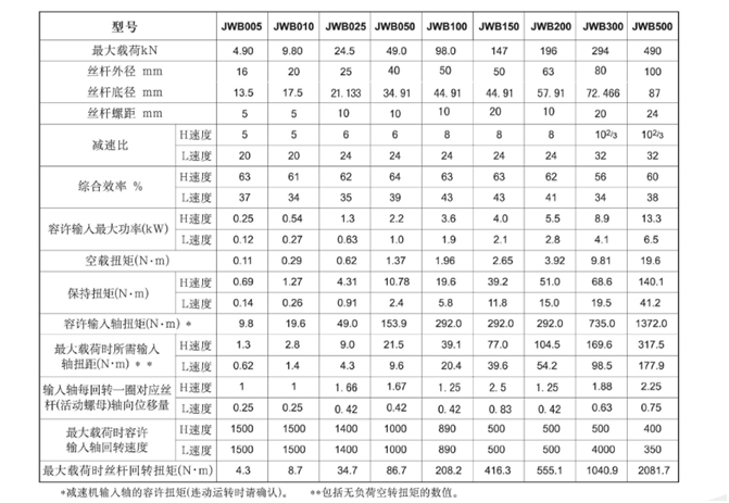 JWB絲桿升降機(jī)