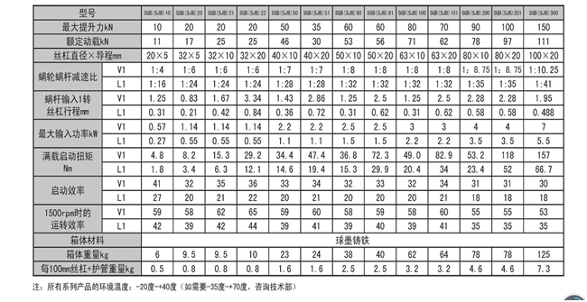 SJB絲桿升降機(jī)