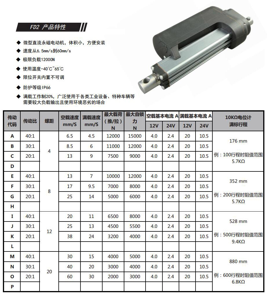 FD2電動(dòng)推桿